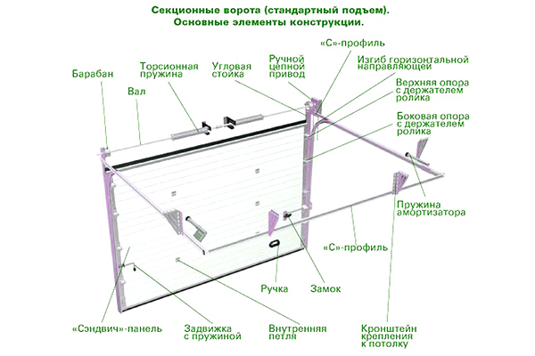 схема подьемных ворот