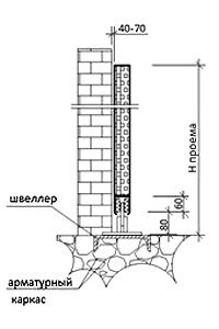 схема швеллер откатных ворот