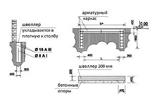 схема швеллера откатных ворот