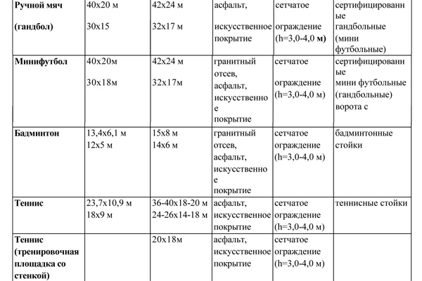 таблица норм -2
