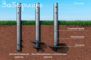 винтовые сваи в грунте