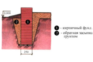 Фундамент из кирпича